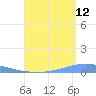 Playa Cortada tide chart for Saturday, August 12, 2023