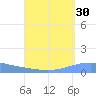 Playa Cortada tide chart for Wednesday, August 30, 2023