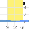 Playa Cortada tide chart for Saturday, August 5, 2023