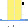 Playa Cortada tide chart for Sunday, August 6, 2023