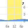 Playa Cortada tide chart for Monday, August 7, 2023