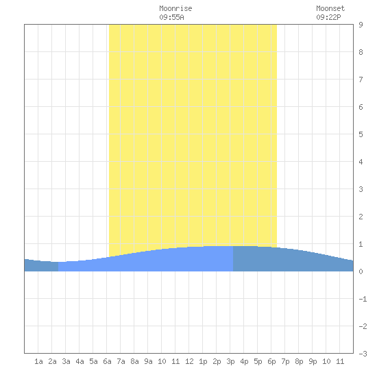 Playa Cortada tide chart for Tuesday, September 19, 2023