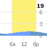 Playa Cortada tide chart for Tuesday, September 19, 2023