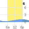 Playa Cortada tide chart for Wednesday, September 6, 2023