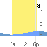 Playa Cortada tide chart for Friday, September 8, 2023