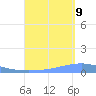 Playa Cortada tide chart for Saturday, September 9, 2023