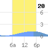 Playa Cortada tide chart for Friday, October 20, 2023