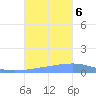 Playa Cortada tide chart for Friday, October 6, 2023