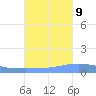 Playa Cortada tide chart for Monday, October 9, 2023