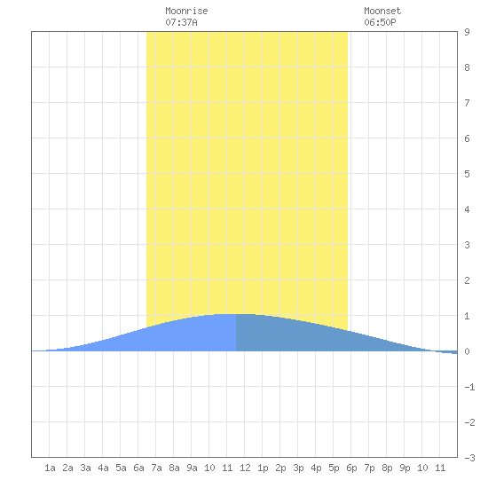 Playa Cortada tide chart for Tuesday, November 14, 2023