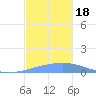 Playa Cortada tide chart for Saturday, November 18, 2023