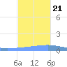 Playa Cortada tide chart for Tuesday, November 21, 2023