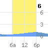 Playa Cortada tide chart for Monday, November 6, 2023