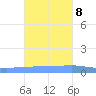 Playa Cortada tide chart for Wednesday, November 8, 2023