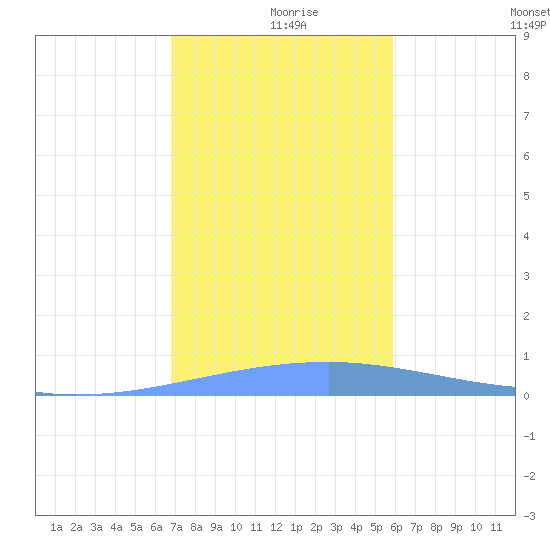 Playa Cortada tide chart for Monday, December 18, 2023