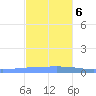 Playa Cortada tide chart for Wednesday, December 6, 2023