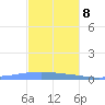 Playa Cortada tide chart for Friday, December 8, 2023