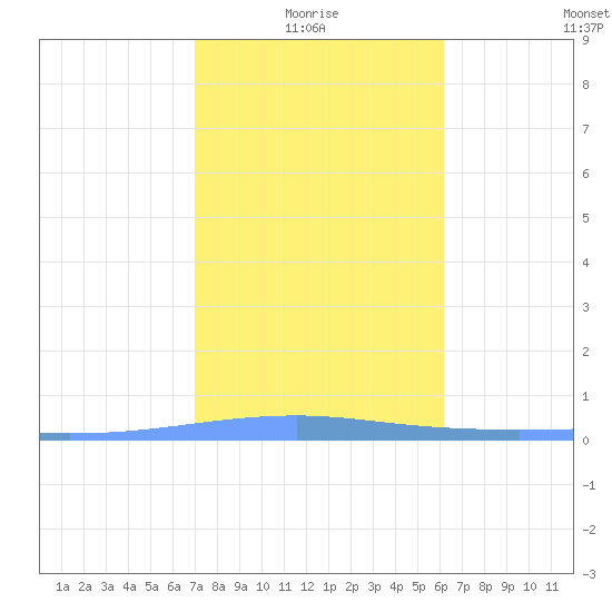Playa Cortada tide chart for Tuesday, January 16, 2024