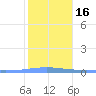 Playa Cortada tide chart for Tuesday, January 16, 2024