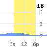 Playa Cortada tide chart for Thursday, January 18, 2024