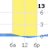 Playa Cortada tide chart for Saturday, April 13, 2024