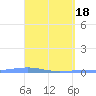 Playa Cortada tide chart for Thursday, April 18, 2024