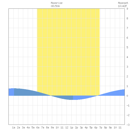 Playa Cortada tide chart for Saturday, May 11, 2024