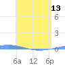 Playa Cortada tide chart for Monday, May 13, 2024