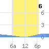Playa Cortada tide chart for Monday, May 6, 2024