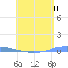 Playa Cortada tide chart for Wednesday, May 8, 2024