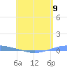 Playa Cortada tide chart for Thursday, May 9, 2024