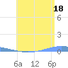 Playa Cortada tide chart for Tuesday, June 18, 2024