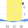 Playa Cortada tide chart for Thursday, June 6, 2024