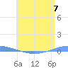 Playa Cortada tide chart for Friday, June 7, 2024