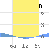 Playa Cortada tide chart for Saturday, June 8, 2024