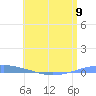 Playa Cortada tide chart for Sunday, June 9, 2024