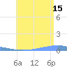 Playa Cortada tide chart for Monday, July 15, 2024