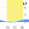 Playa Cortada tide chart for Wednesday, July 17, 2024