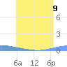 Playa Cortada tide chart for Tuesday, July 9, 2024