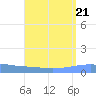 Playa Cortada tide chart for Wednesday, August 21, 2024
