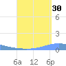 Playa Cortada tide chart for Friday, August 30, 2024
