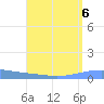 Playa Cortada tide chart for Tuesday, August 6, 2024