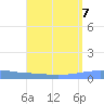 Playa Cortada tide chart for Wednesday, August 7, 2024