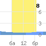 Playa Cortada tide chart for Thursday, August 8, 2024
