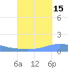 Playa Cortada tide chart for Sunday, September 15, 2024
