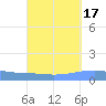 Playa Cortada tide chart for Tuesday, September 17, 2024