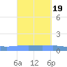 Playa Cortada tide chart for Thursday, September 19, 2024