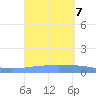 Playa Cortada tide chart for Saturday, September 7, 2024