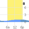 Playa Cortada tide chart for Sunday, September 8, 2024
