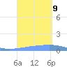Playa Cortada tide chart for Monday, September 9, 2024